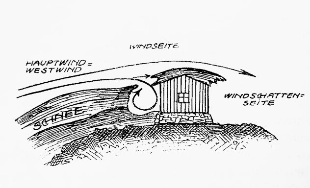 Sketch of a cabin on a hill with a wave and labels indicating a surfing theme.